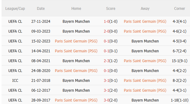 Nhận định PSG vs Bayern Munich (23h00 ngày 57) Căng như dây đàn 5