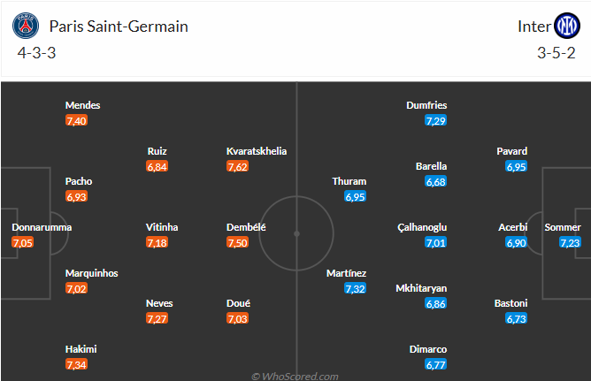 Nhận định PSG vs Inter Milan (2h00 ngày 16) Sức trẻ hay kinh nghiệm 6