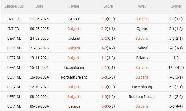 Nhận định Bulgaria vs Tây Ban Nha (1h45 ngày 59) 3 điểm đầu tiên cho Bò tót 3