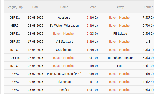 Nhận định Bayern Munich vs Hamburg (23h30 ngày 139) Củng cố ngôi đầu 3