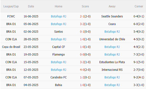 Nhận định PSG vs Botafogo (8h00 ngày 206) Phô diễn sức mạnh 4