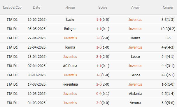 Nhận định Juventus vs Udinese (20h00 ngày 185) Nỗ lực giành 3 điểm 3