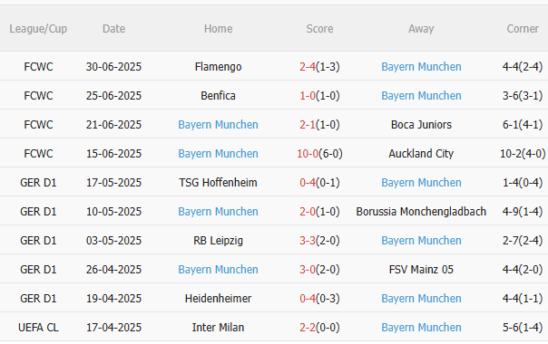 Nhận định PSG vs Bayern Munich (23h00 ngày 57) Căng như dây đàn 4