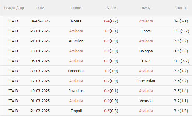 Nhận định Atalanta vs Roma (1h45 ngày 135) Không dễ cho chủ nhà 3