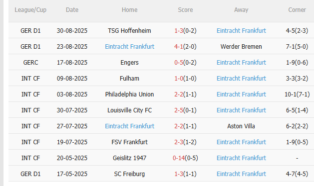 Nhận định Leverkusen vs Frankfurt (1h30 ngày 139) Thay tướng liệu có đổi vận 4