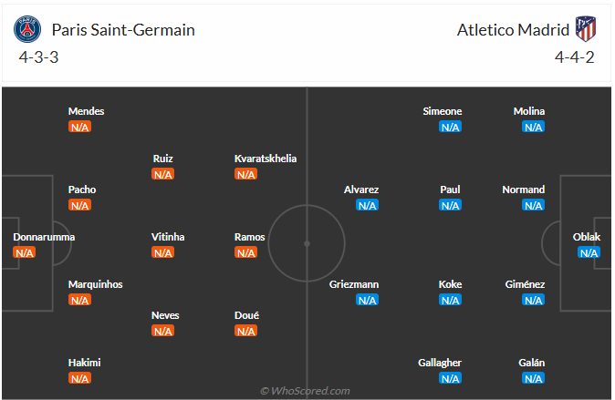 Nhận định PSG vs Atletico Madrid (2h00 ngày 166) Chờ nhà ĐKVĐ châu Âu vượt khó 6