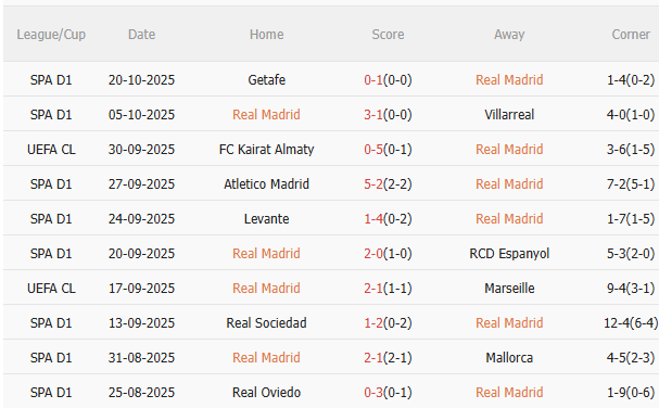 Nhận định Real Madrid vs Juventus (2h00 ngày 2310) Chờ chủ nhà vượt khó 3