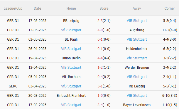 Nhận định Bielefeld vs Stuttgart (1h00 ngày 255) Giấc mơ khép lại 4