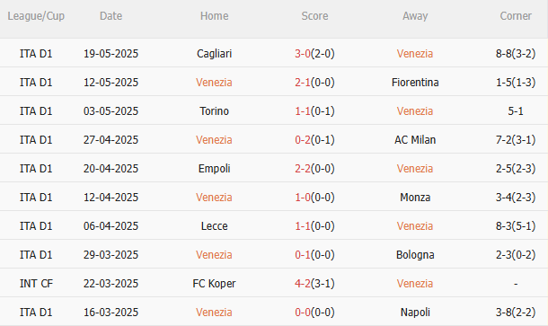 Nhận định Venezia vs Juventus (1h45 ngày 255) Phải thắng vì Top 4 3