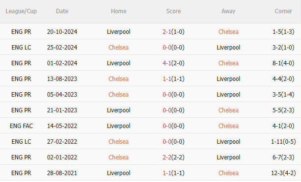 Chelsea vs Liverpool