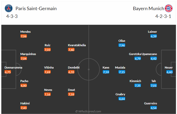Nhận định PSG vs Bayern Munich (23h00 ngày 57) Căng như dây đàn 6