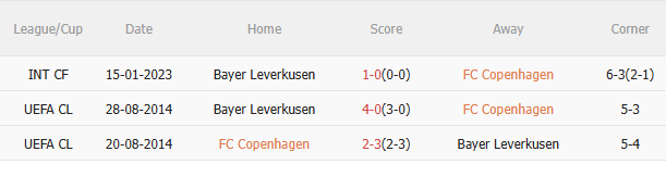 Nhận định Copenhagen vs Leverkusen (23h45 ngày 189) Chờ đội khách vượt khó 5