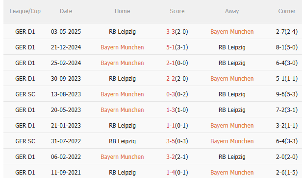 Nhận định Bayern Munich vs Leipzig (1h30 ngày 238) Tiếp đà hưng phấn 5