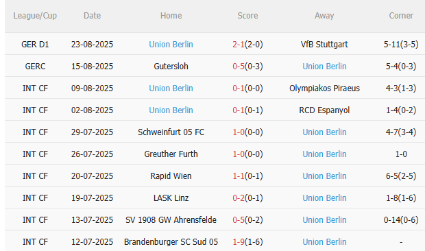 Nhận định Dortmund vs Union Berlin (22h30 ngày 318) Nỗ lực giành 3 điểm 4