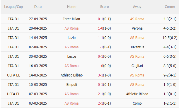 Nhận định Roma vs Fiorentina (23h00 ngày 45) Căng thẳng tột độ 3