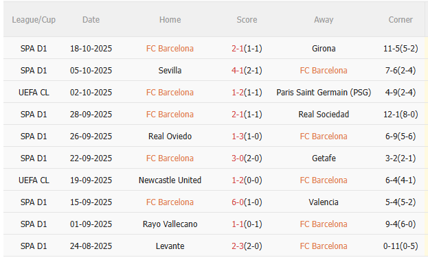 Nhận định Barca vs Olympiacos (23h45 ngày 2110) Trở lại mạch thắng 3