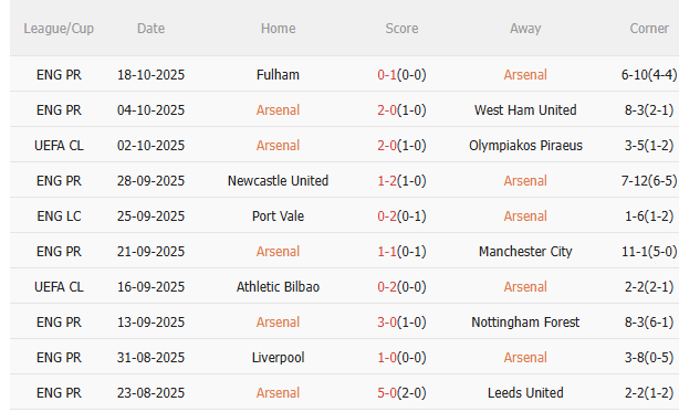 Nhận định Arsenal vs Atletico Madrid (2h00 ngày 2210) Cột mốc thứ 100 3