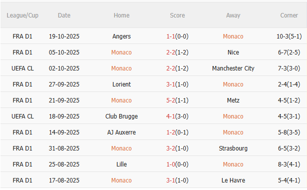 Nhận định Monaco vs Tottenham (2h00 ngày 2310) Không dễ cho Spurs 3