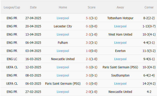 Chelsea vs Liverpool