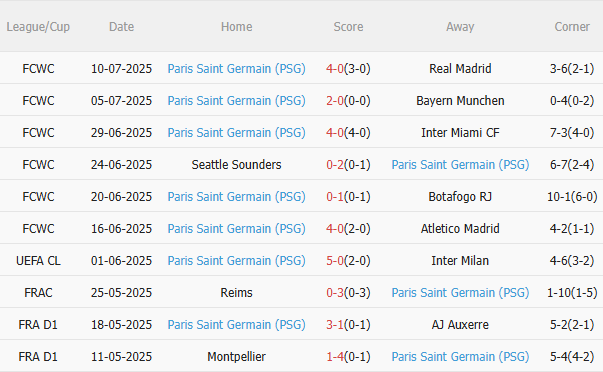 Nhận định Chelsea vs PSG (2h00 ngày 147) Quá khó cho The Blues 4