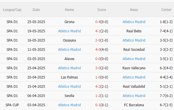 Nhận định PSG vs Atletico Madrid (2h00 ngày 166) Chờ nhà ĐKVĐ châu Âu vượt khó 4