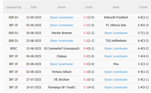 Nhận định Copenhagen vs Leverkusen (23h45 ngày 189) Chờ đội khách vượt khó 4