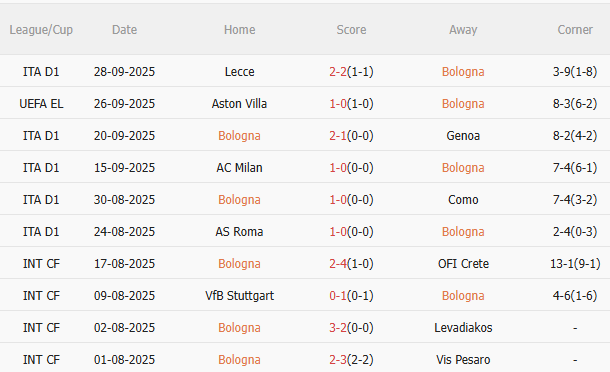 Nhận định Bologna vs Freiburg (23h45 ngày 210) Điểm tựa sân nhà 3