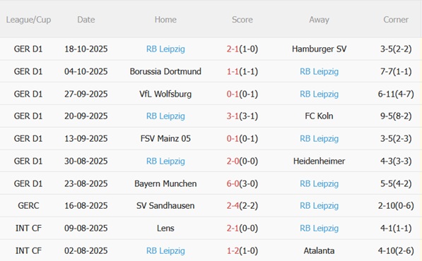 Nhận định Augsburg vs RB Leipzig (20h30 ngày 2510) Bám đuổi ngôi đầu 5