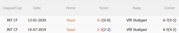Nhận định Basel vs Stuttgart (02h00 ngày 310) Nối dài mạch thắng 3
