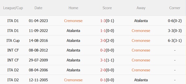 Nhận định Cremonese vs Atalanta (01h45 ngày 2610) Thử thách ở pháo đài Zini 3