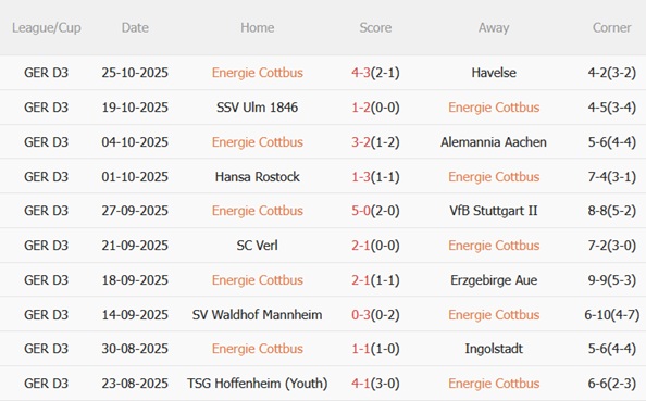 Nhận định Energie Cottbus vs RB Leipzig (02h45 ngày 2910) Đoạt vé đi tiếp 3