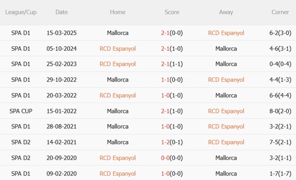 Nhận định Espanyol vs Mallorca (01h45 ngày 169) Chủ nhà thăng hoa 3