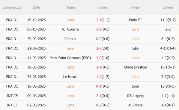 Nhận định Lens vs Marseille (02h05 ngày 2610) Va đập nảy lửa 4