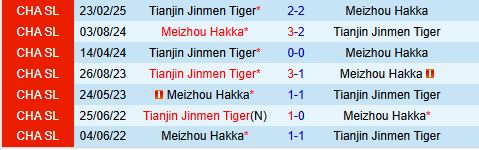 Nhận định Meizhou Hakka vs Tianjin Jinmen Tiger 18h00 ngày 296 (VĐQG Trung Quốc 2025) 1