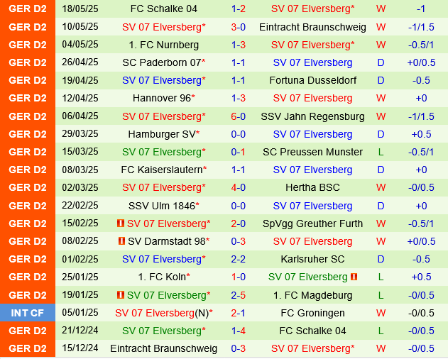 Heidenheim vs Elversberg
