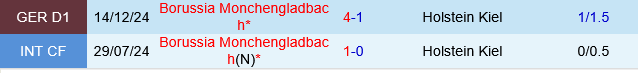 Holstein Kiel vs Monchengladbach
