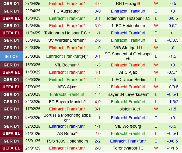 Phân tích, dự đoán phạt góc hiệp 1 trận đấu Mainz vs Eintracht Frankfurt (0h30 ngày 55) 2