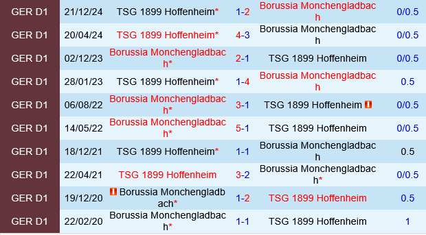 Monchengladbach vs Hoffenheim