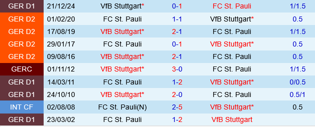 St.Pauli vs Stuttgart