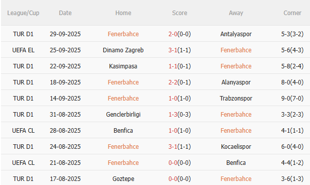 Nhận định Fenerbahce vs Nice (23h45 ngày 210) Nỗ lực giành 3 điểm 3