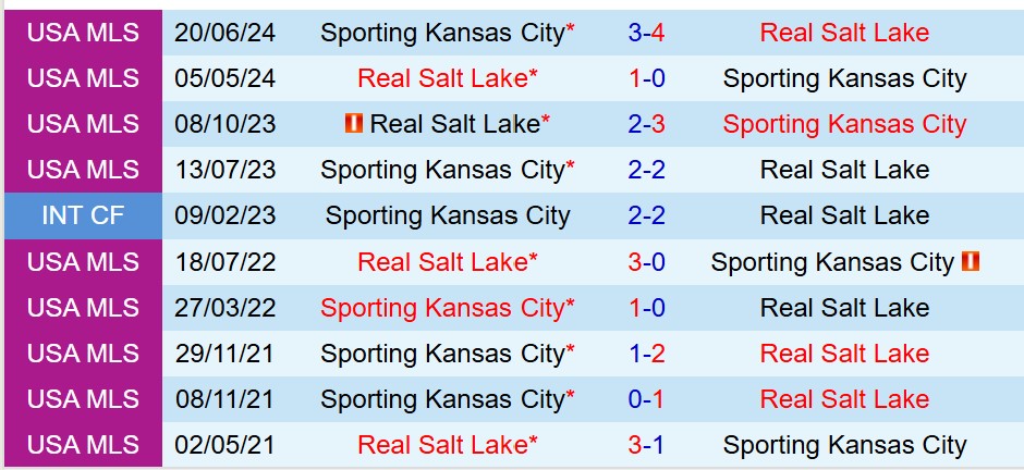 Nhận định Sporting Kansas vs Real Salt Lake 7h30 ngày 296 (Nhà nghề Mỹ) 1