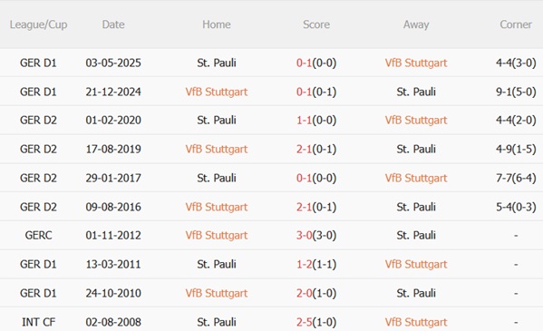 Nhận định Stuttgart vs St Pauli (01h30 ngày 209) Hạ gục đội khách 3