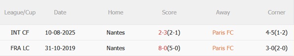Nhận định Paris FC vs Nantes (01h45 ngày 2510) Chủ nhà vượt trội 3