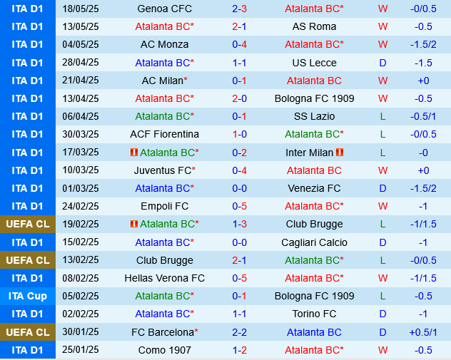 Phân tích, dự đoán phạt góc trận đấu Atalanta vs Parma (1h45 ngày 265) 1