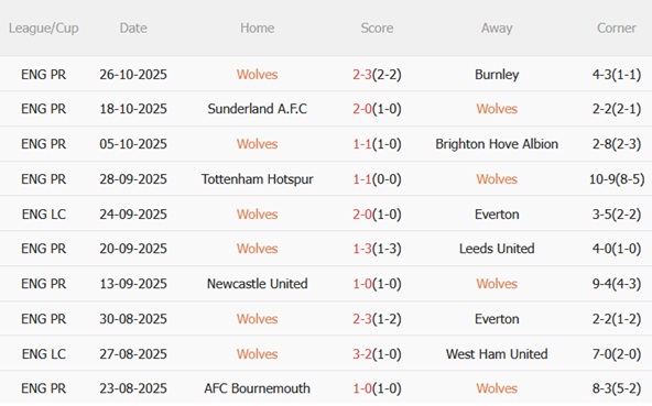 Nhận định Wolves vs Chelsea (02h45 ngày 3010) Vượt qua Bầy sói 4